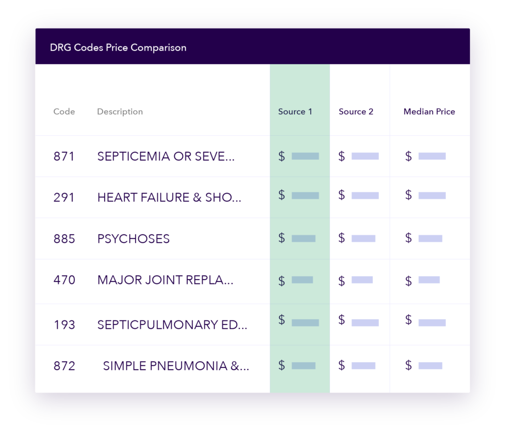 Market Based Pricing Table