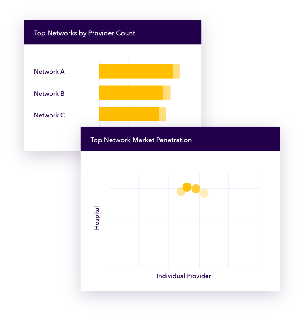 Network Performance Product UI