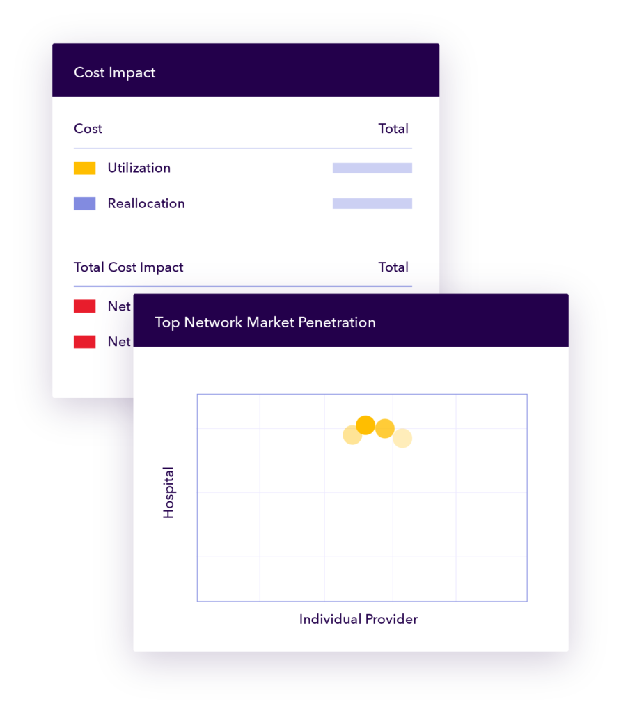 Network Performance UI