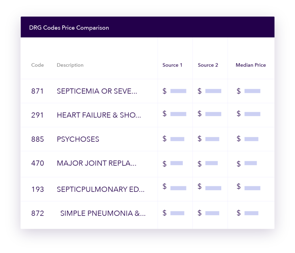 Referenced Based Pricing Table