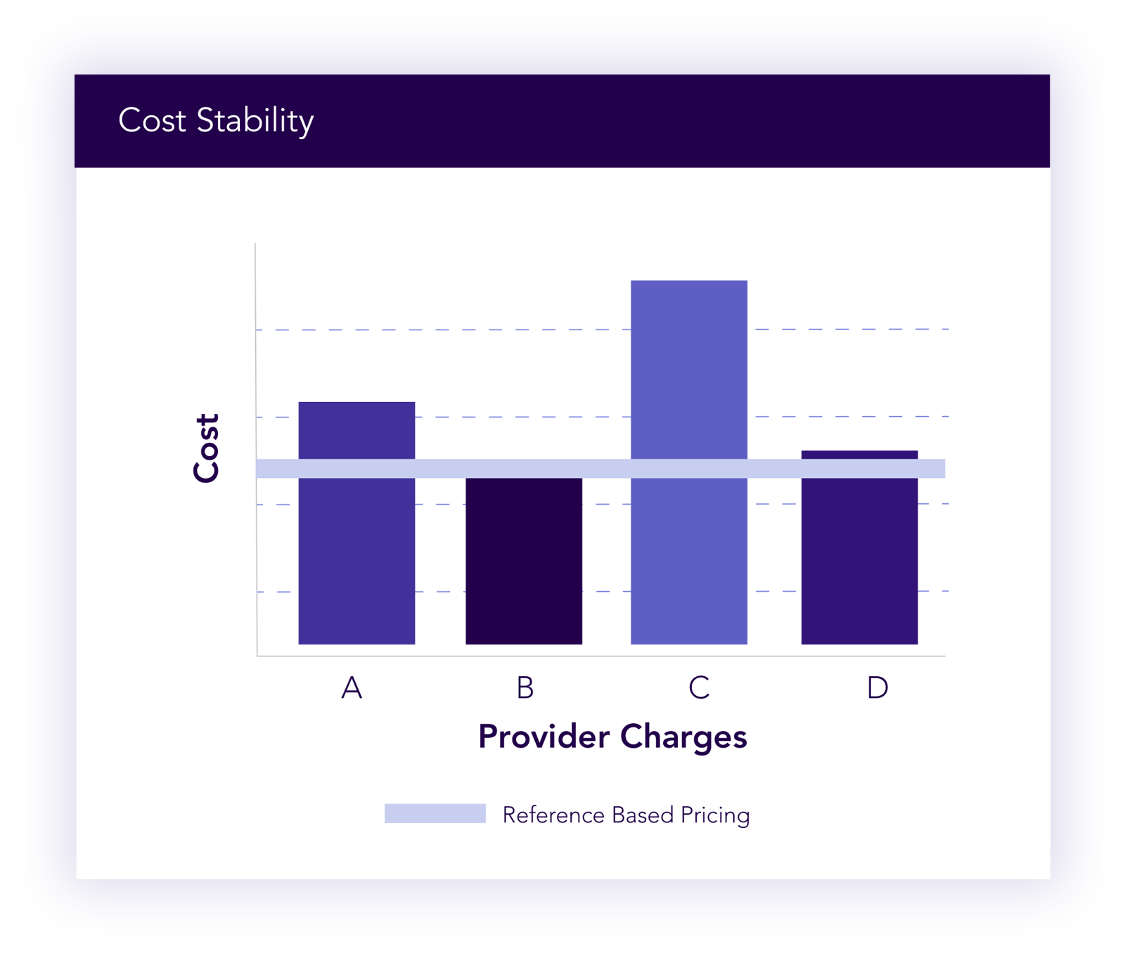 Referenced Based Pricing Table