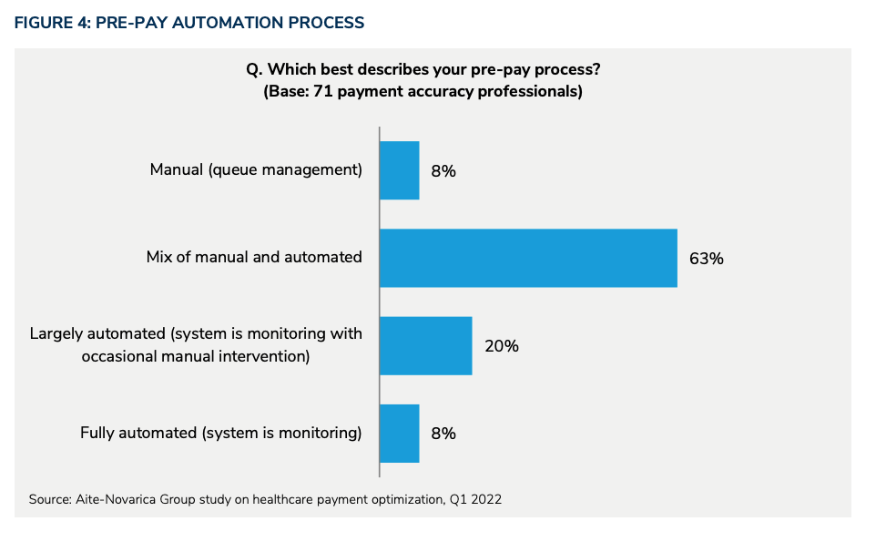 Which best describes your pre-pay process?