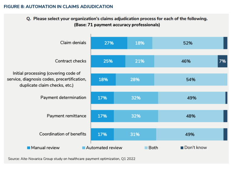 Payment integrity and cost containment in healthcare a benchmark
