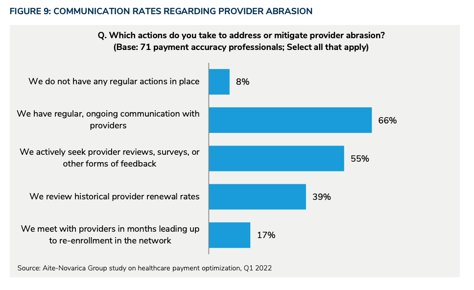 What actions do you take to address or mitigate provider abrasion?