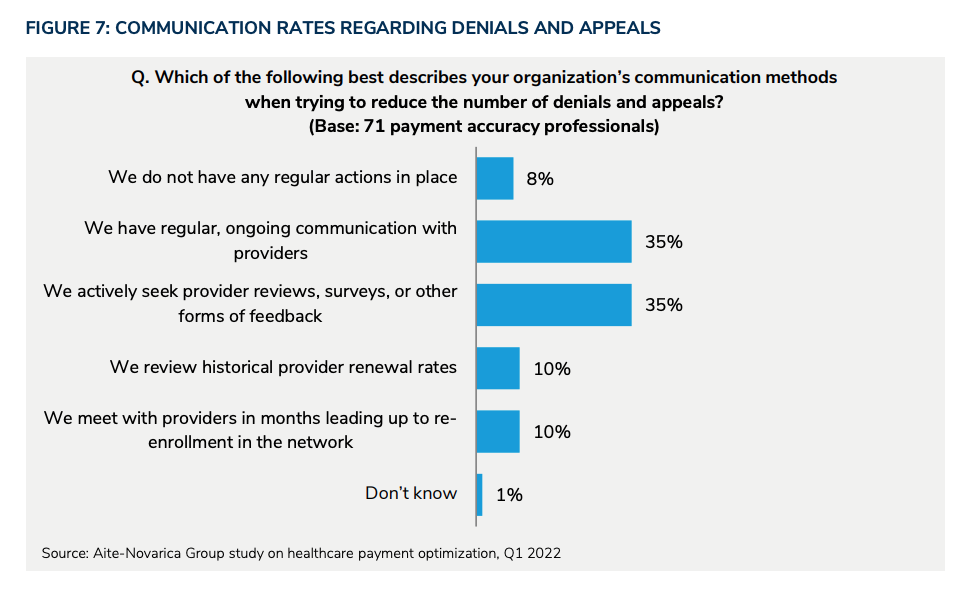 Payment integrity and cost containment in healthcare: a payment harmonization benchmark 