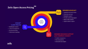Zelis Open Access Pricing