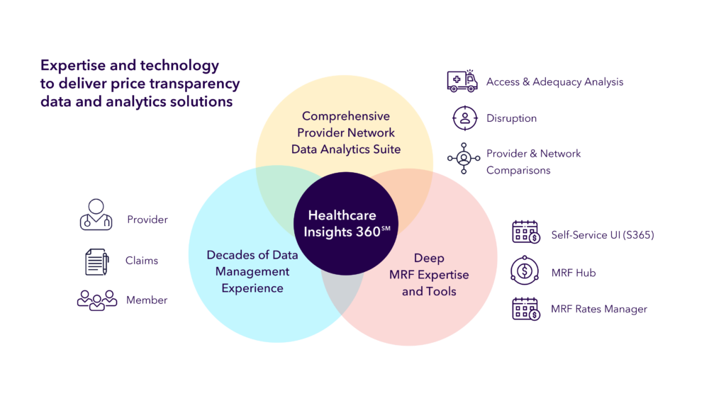Zelis Unlocks Power of Price Transparency Data to Control Rising Costs of Healthcare with Healthcare Insights 360