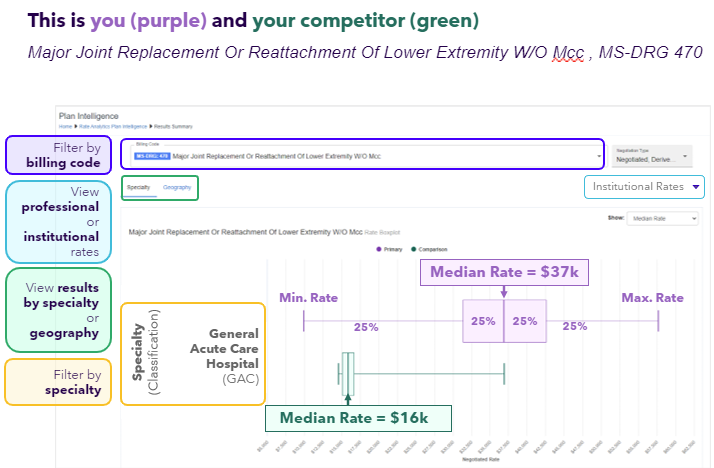 Turning messy data into actionable insights. 