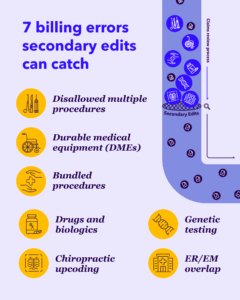 7 billing error secondary edit can catch poster